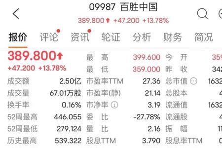 碳13检验报告单怎样看