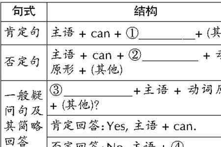 初一的情态动词有哪些