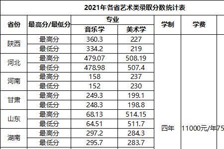 艺术类投档分不够会被录取吗