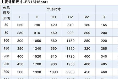 dn100是多少米直径