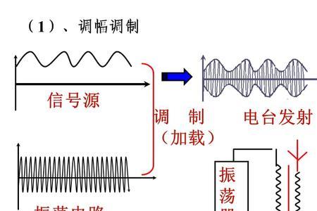 无线电波包括什么