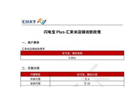 fpt利润什么意思