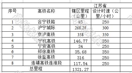 高铁每小时行多少千米