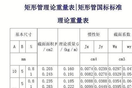 120*60*5方管的理论重量表