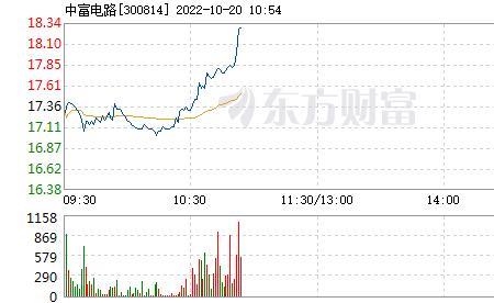 中富电路是国企吗