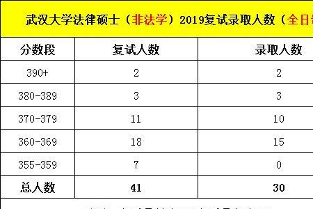 高考是俄语能考法律专业吗