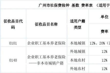 宁夏单位社保基数有几档