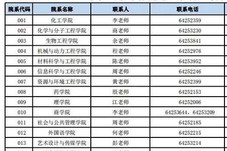 华东理工大学转专业难吗