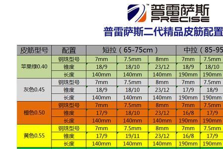 雪妖皮筋和普雷萨斯皮筋哪个好