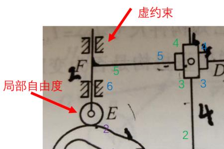 空间直线有几个自由度