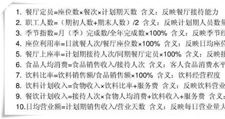 餐饮管理类指标包括哪些