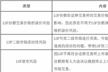 退市风险评估方法