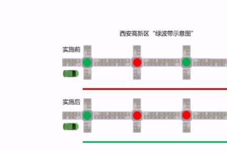 交通指示牌绿波终点啥意思