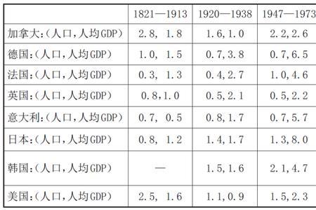 发达国家的人口标准