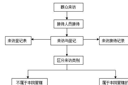 医保申诉流程