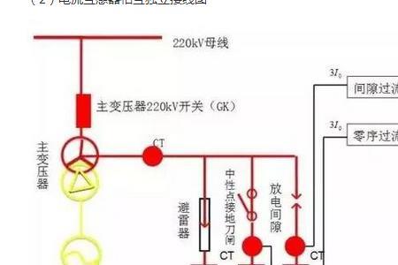 绝缘遥测是什么意思