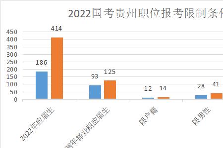 工业工程国考属于什么类