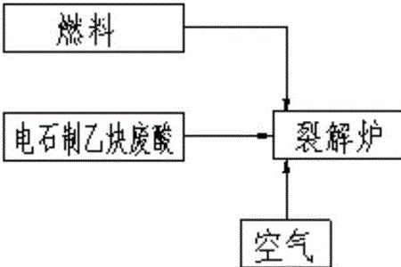 乙醇制乙炔合成路线