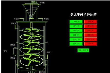 盘式连续干燥机的优缺点