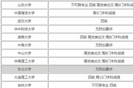 大专公共管理类包含哪些专业