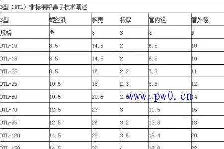 配电变压器容载比多少为最佳