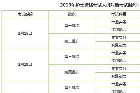 成都注册护士执业证的单位