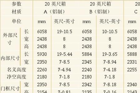 4.2集装箱尺寸