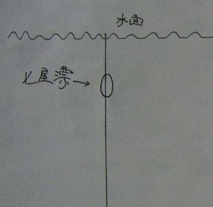 传统钓用几号线