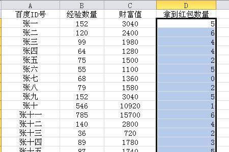 excel中如何将重复的数据汇总