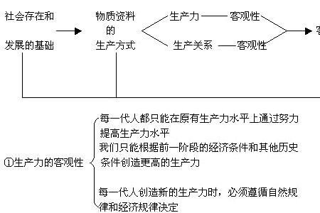 所有物质都遵循的一个根本规律