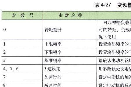 opf2变频器故障