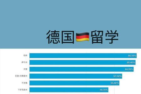 德国牙医专业申请条件