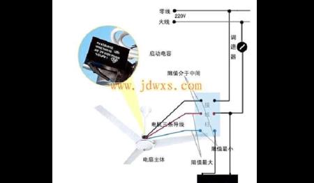 电风扇电容容量变小的表现