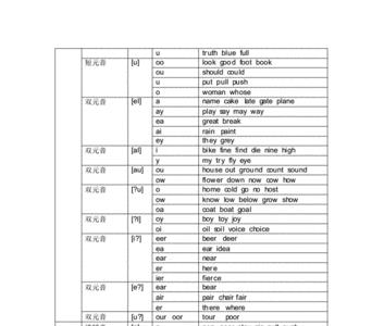 沧海一声笑粤语正确发音对照表