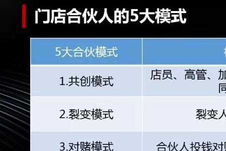 联营扣点模式如何结算