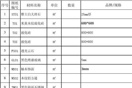 工程监理参与材料认价吗