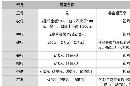 如何用多张信用卡循环还款