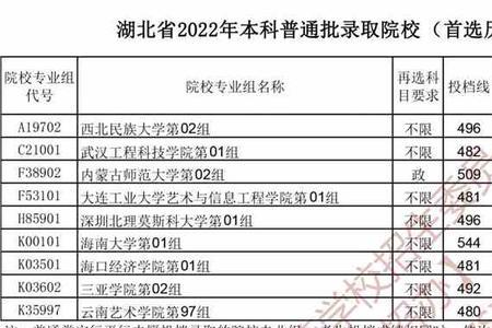 超本科线50分征集志愿能录取吗