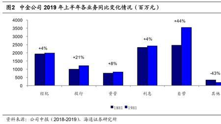 私募和投行哪个好干