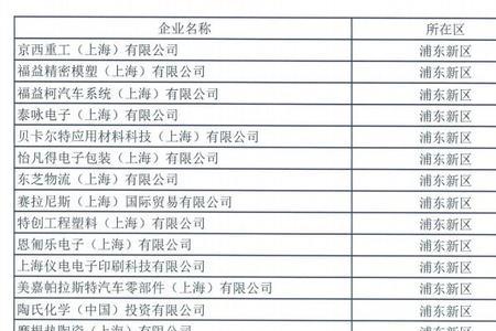 怎样查询立邦师傅名单