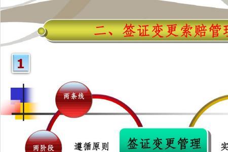 商务履约是什么意思