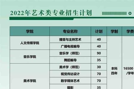 南京栖霞区哪些大学有师范专业