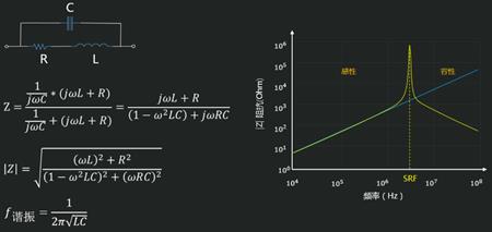 电感电抗特性