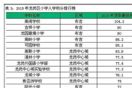 深圳儿童入小学检查表多久有效