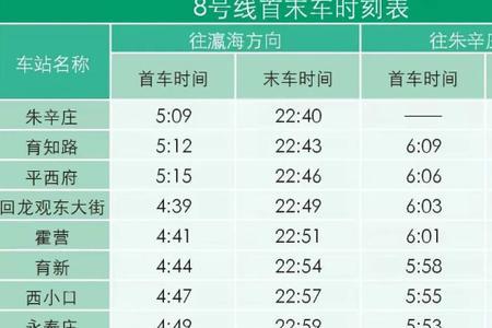 乘地铁座8站要多长时间