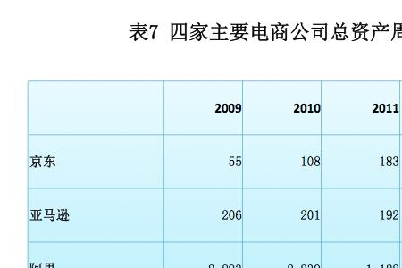 净现金周转天数多长算合理