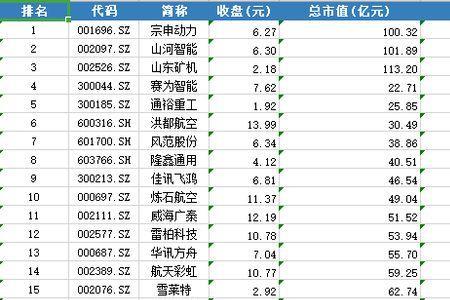 无人机概念股有哪些龙头股票