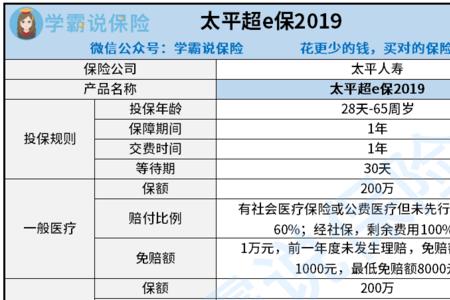 太平超e保的特别约定有效吗