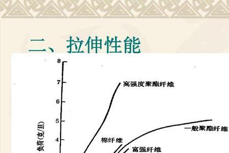 涤纶的常用分子量