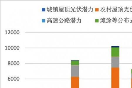 中国太阳能发电站分布